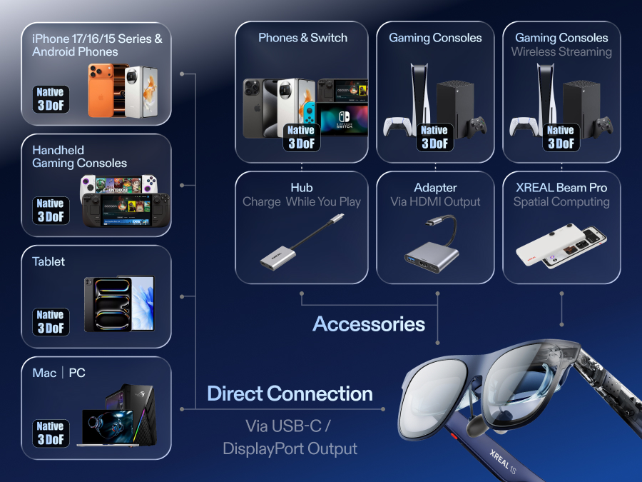 XREAL 1S AR Glasses Compatible Devices